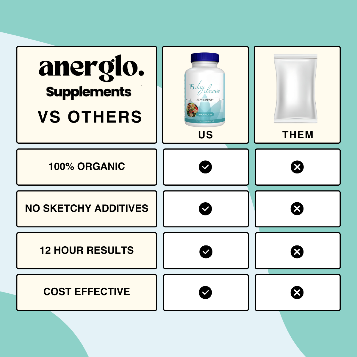 Anerglo 15-Day Cleanse